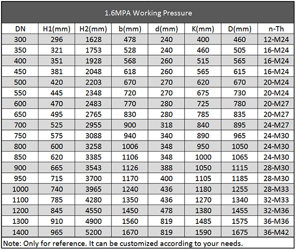 Main Technical Parameter of Dredging Gate Valve 1.6MPA.png